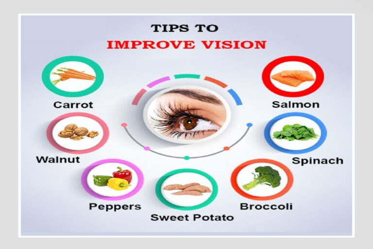 Best Foods To Improve Vision